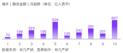 非凡产研：2024年10月全球AIGC投融资报告 · 原文图片 24