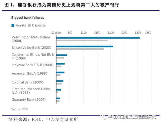 美国银行业迎来重大利空，穆迪下调10家美国银行信用评级，美股全线下跌，发生了什么？的简单介绍-第2张图片-鲸幼网