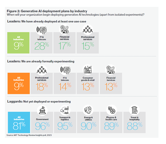 麻省理工 chatgpt等生成式ai,将对企业产生巨大影响