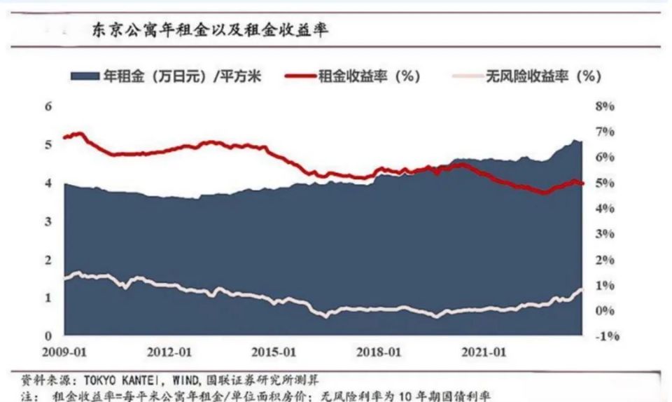 房子，何時才真正值得買？