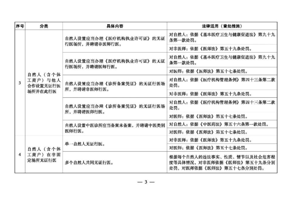 河南省卫健委印发《无证行医查处法律适用情形》_腾讯新闻