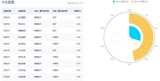 行业ETF热点收评｜AI变革时刻已至？ Kimi“宕机”引发市场关注算力缺口，电子ETF盘中逆市摸高超0.7%！插图1