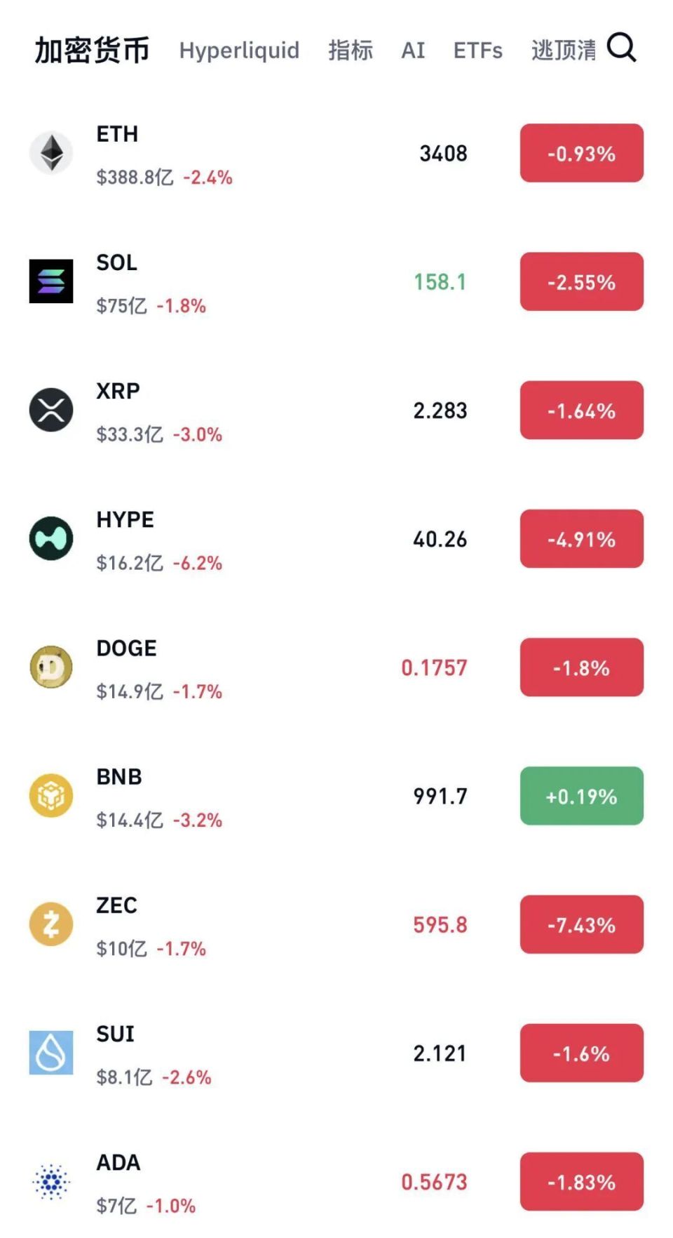 比特币巨震！加密货币近14万人爆仓，发生了什么？-腾讯新闻