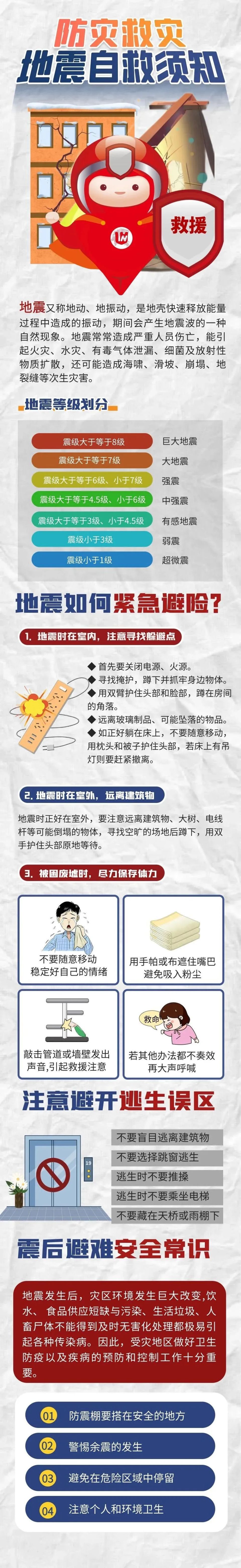 一图了解防震减灾自救须知