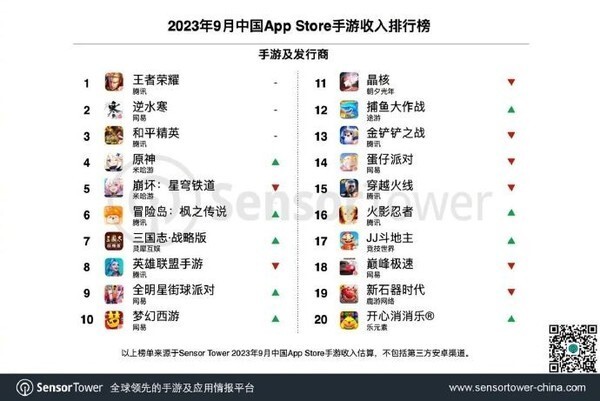 电竞收入排行_电竞圈大佬谈选手收入差距悬殊:一年收入多到自己不知道怎么花!