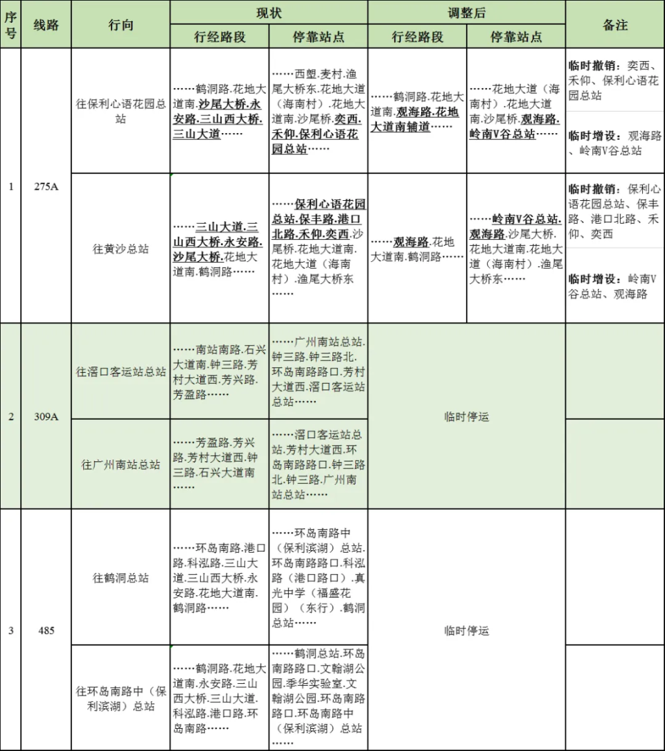 今起，途经荔湾这里请绕行；309A等公交线路临时停运或调整｜早安，荔湾_腾讯新闻