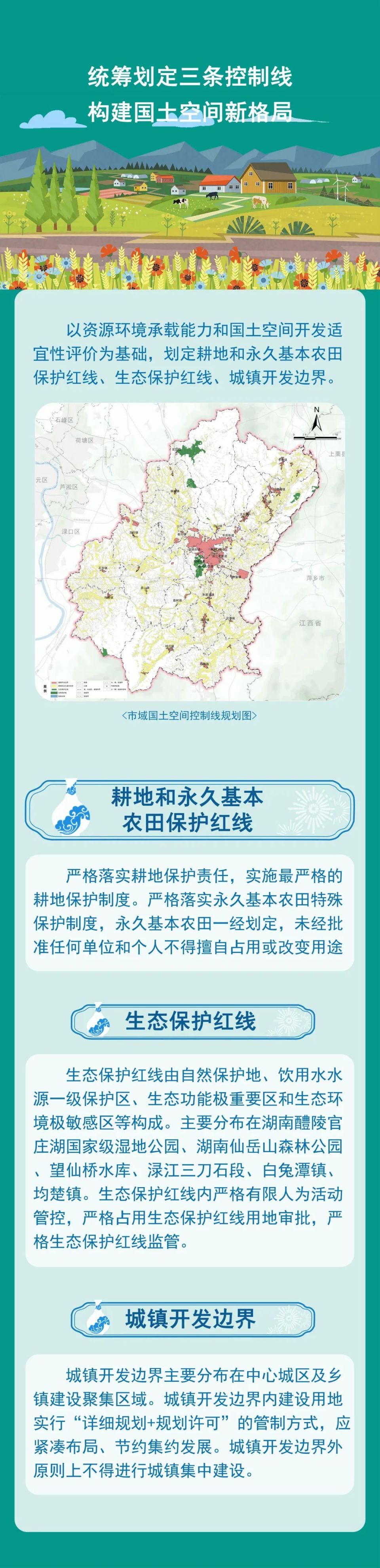 一图读懂丨醴陵市国土空间总体规划