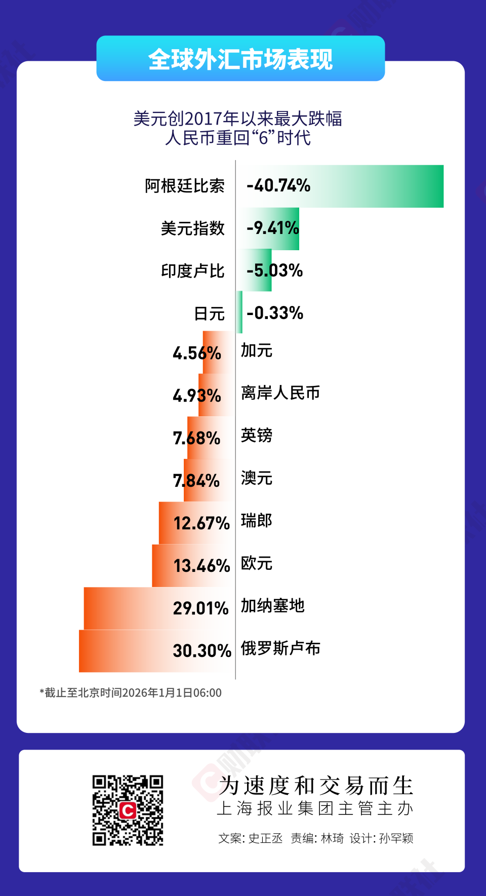 三张图总结2025年环球资产表现：科技牛、金属狂、美元颓-腾讯新闻