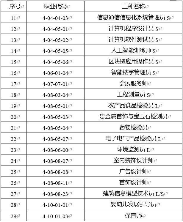 广州紧缺急需职业目录公布计划推动紧缺技能人才培养