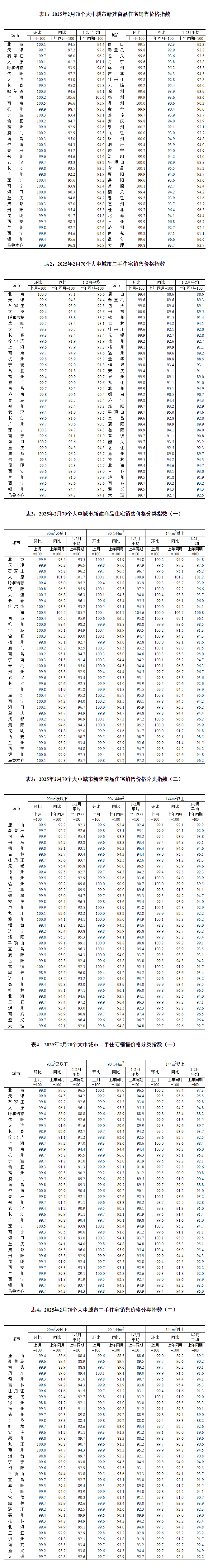 70城最新房价数据公布，贵阳情况是