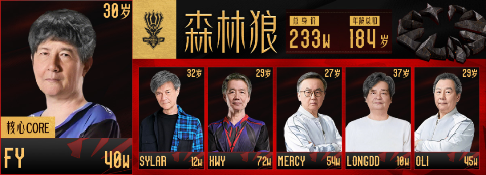 【DOTA2不朽杯S1战报】A组复健赛FY队爆冷3战全败！B组超哥直面YYF即将开打！_腾讯新闻