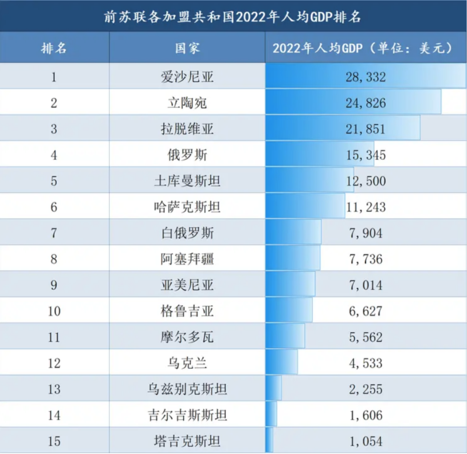 都说“休克疗法”好，为啥俄国一直休克到现在？ | 循迹晓讲-腾讯新闻
