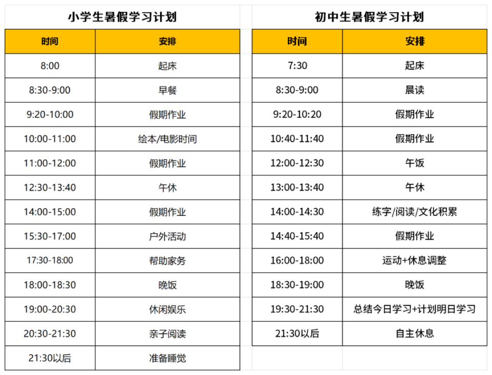 (示例)小学/初中假期计划表检查计划是否按时完成也很重要