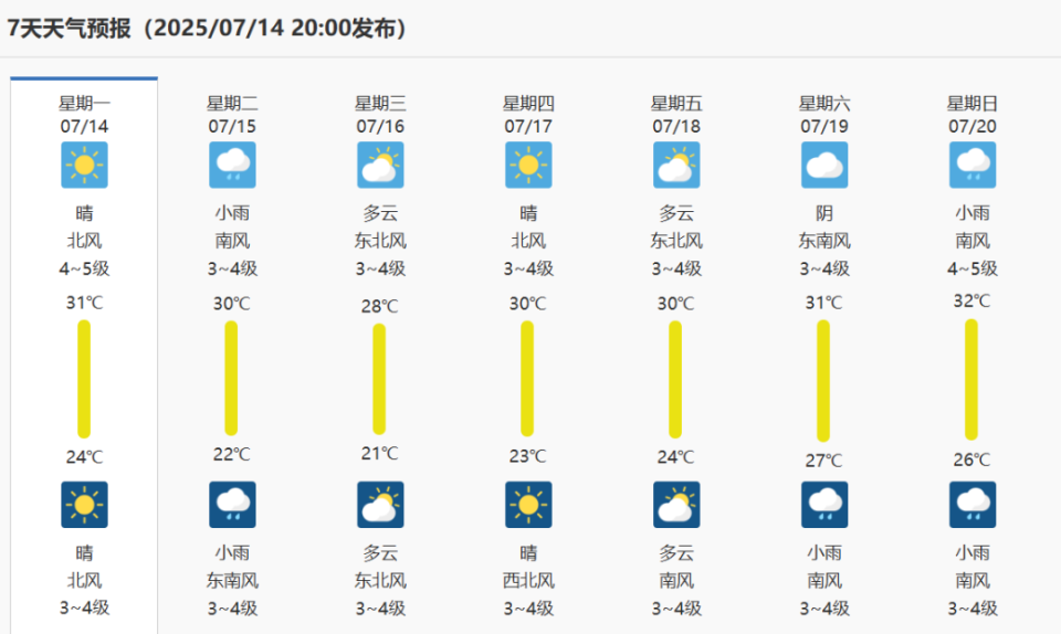 烟台市莱阳市天气预报