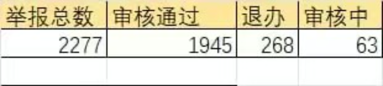 网易云社区：澳门彩天天免费资料大全-广州男子自称去年成功举报1945起交通违章：没奖励，让违法者付出代价