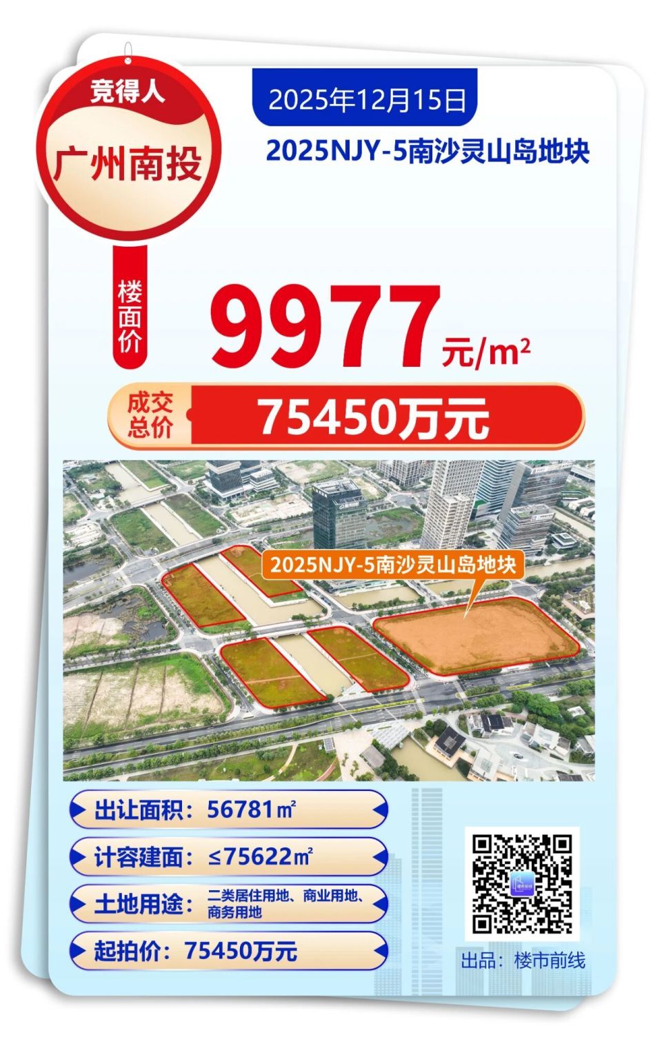 单日吸金超67亿！广州再卖四 …