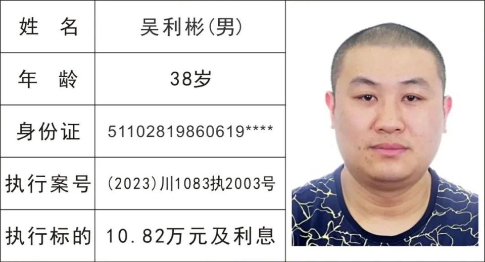 姓名,照片公布!内江这里曝光一批失信被执行人