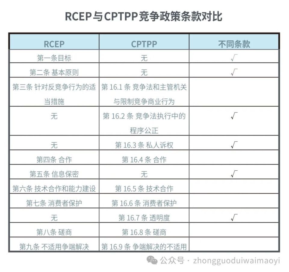 【新锐论坛】RCEP与CPTPP的比较和融合之道_腾讯新闻