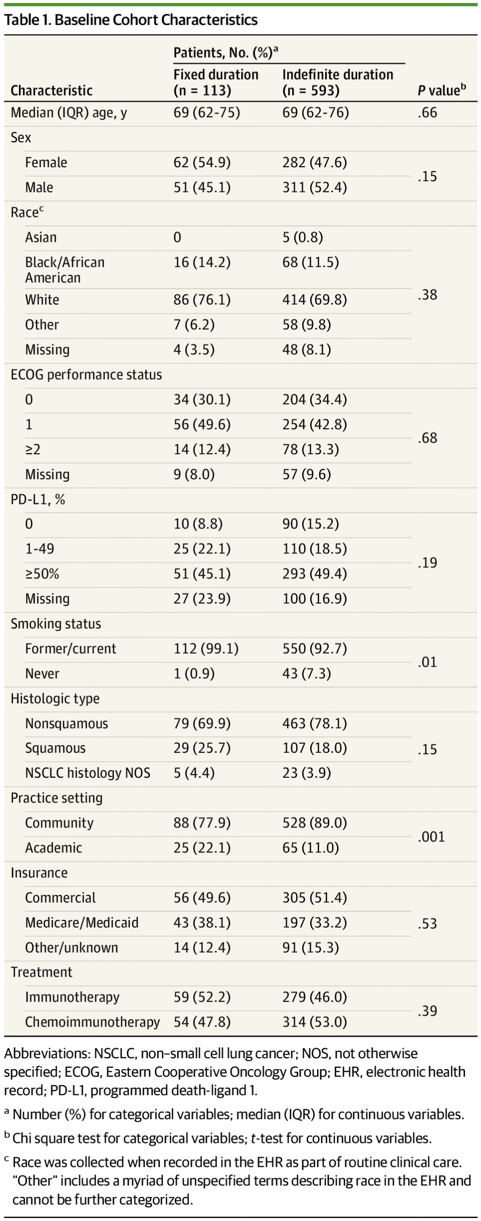 jama oncology:接受免疫治疗多久,才可以安全停药?需要长期服药吗?