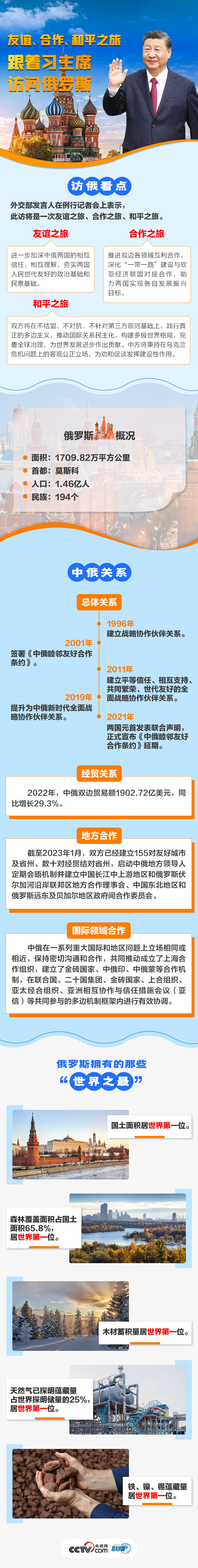 联播+｜友谊、合作、和平之旅，跟着习主席访问俄罗斯数学六年级2023已更新(新华网/头条)