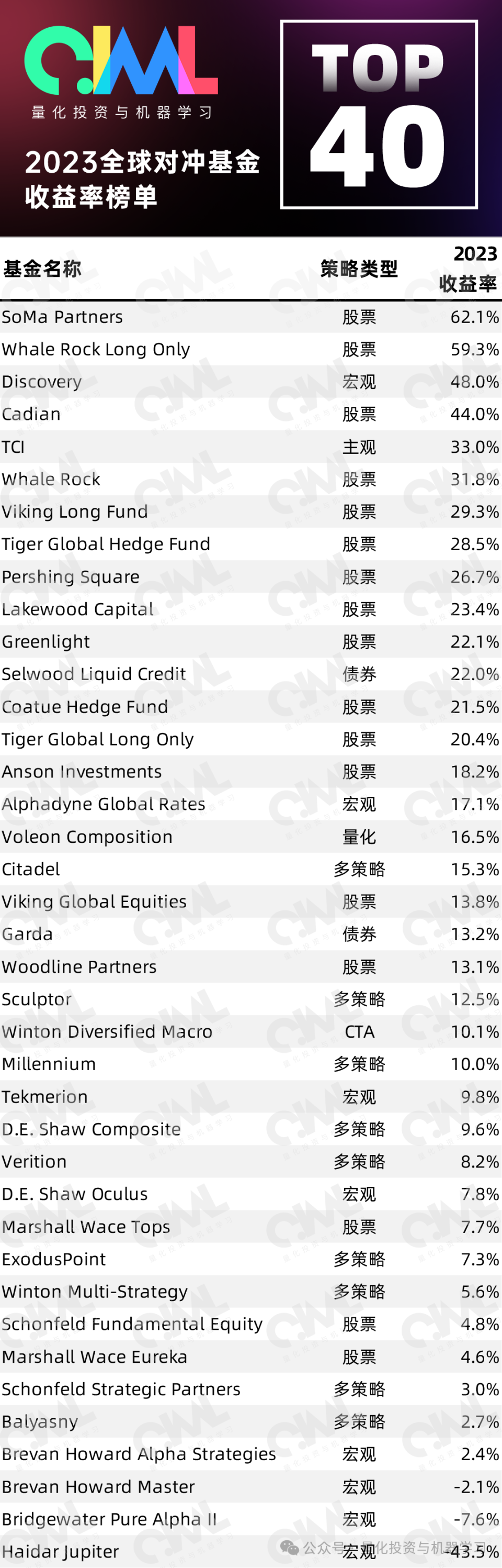 AQR的『量化寒冬』：下一个因子前沿！-腾讯新闻