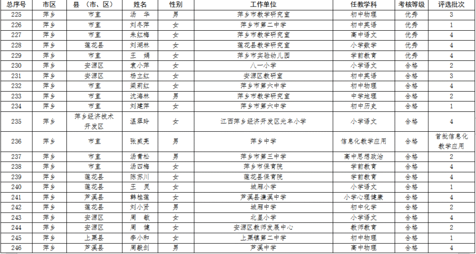 城北小学老师名单图片