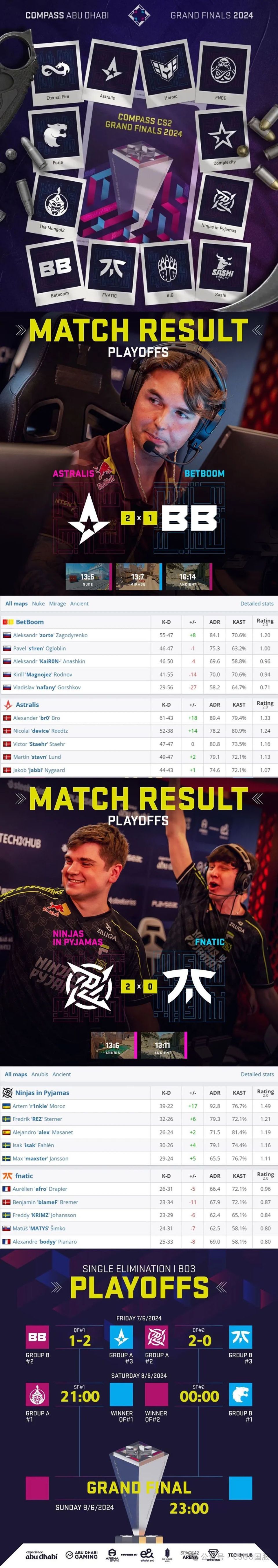 胖球,od戏耍众人!a队,nip晋级四强,今晚迎战蒙古和黑豹