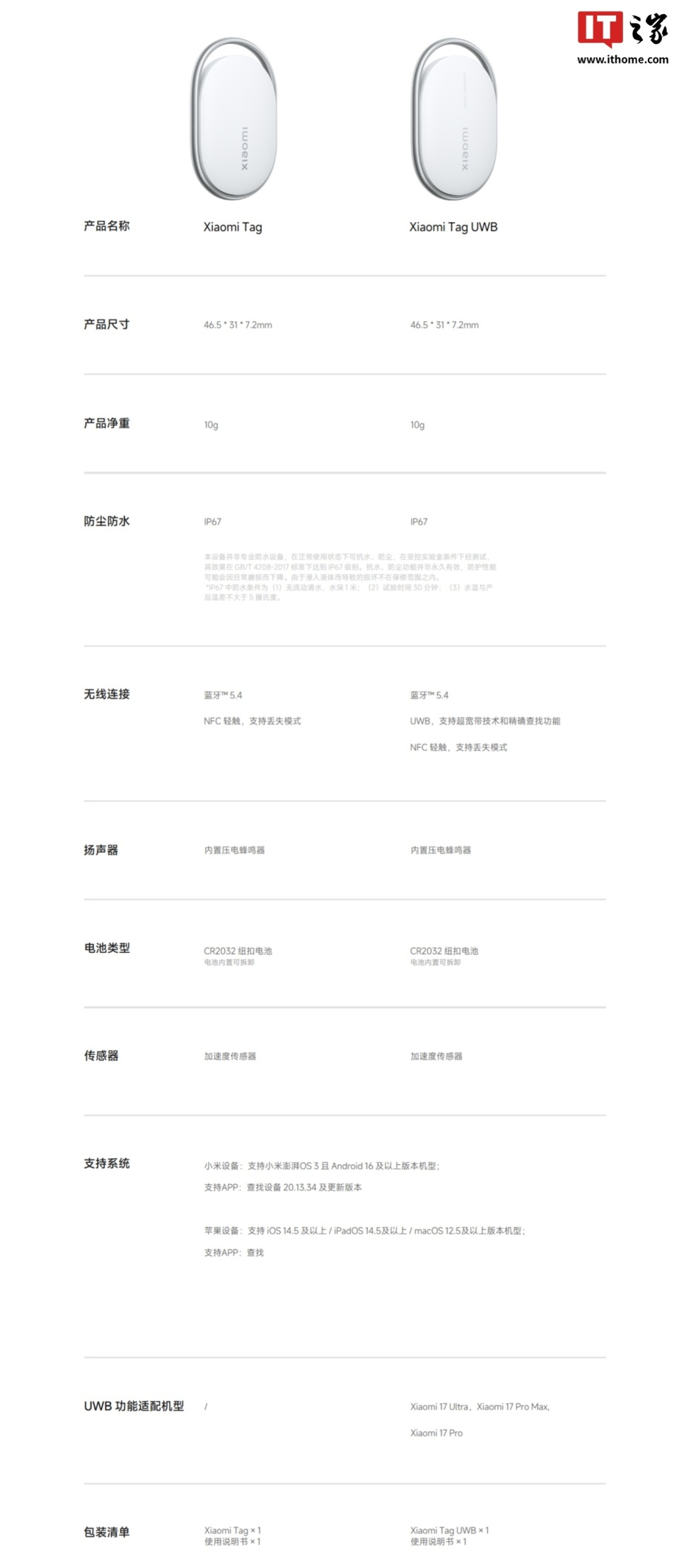 小米 Tag 参数公布，UWB 版适配 17 Ultra / Pro / Pro Max 机型_腾讯新闻
