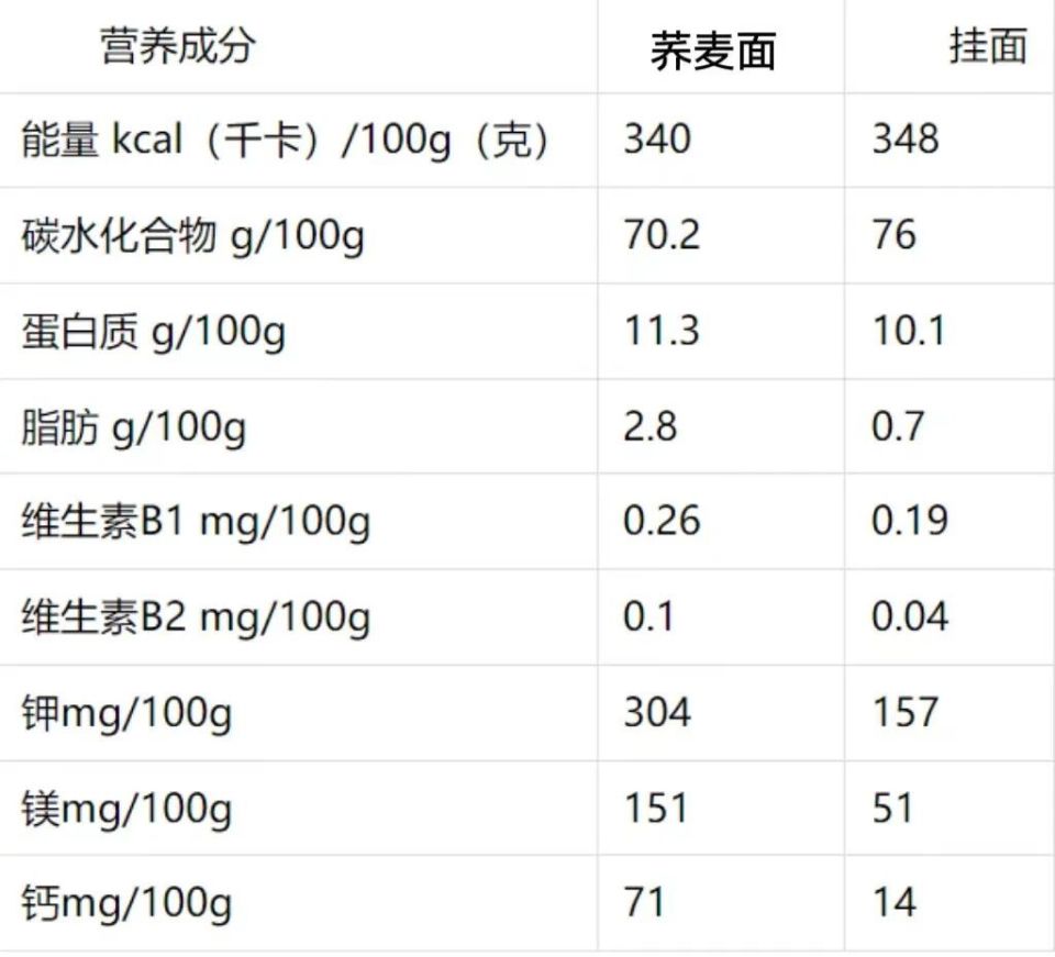 杂面成分图片