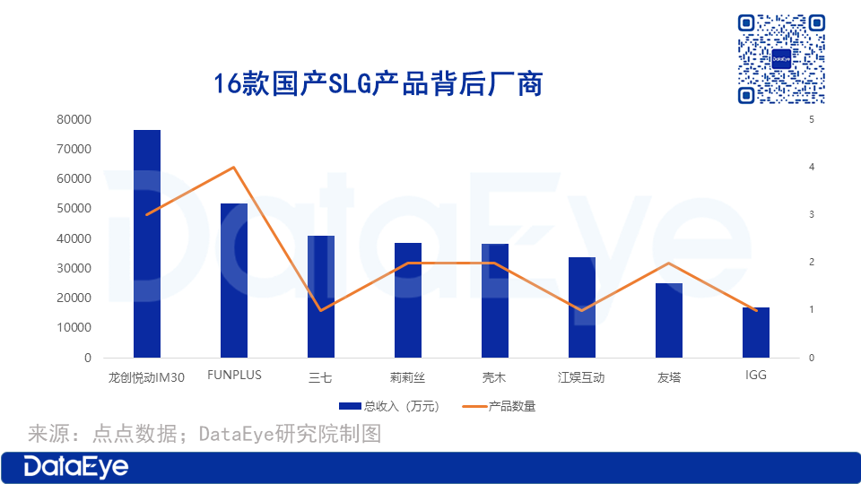 点点互动新游稳居美国畅销榜=点点互动北京科技有限公司游戏