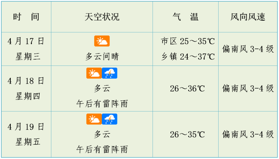 未来3天天气预报_腾讯新闻