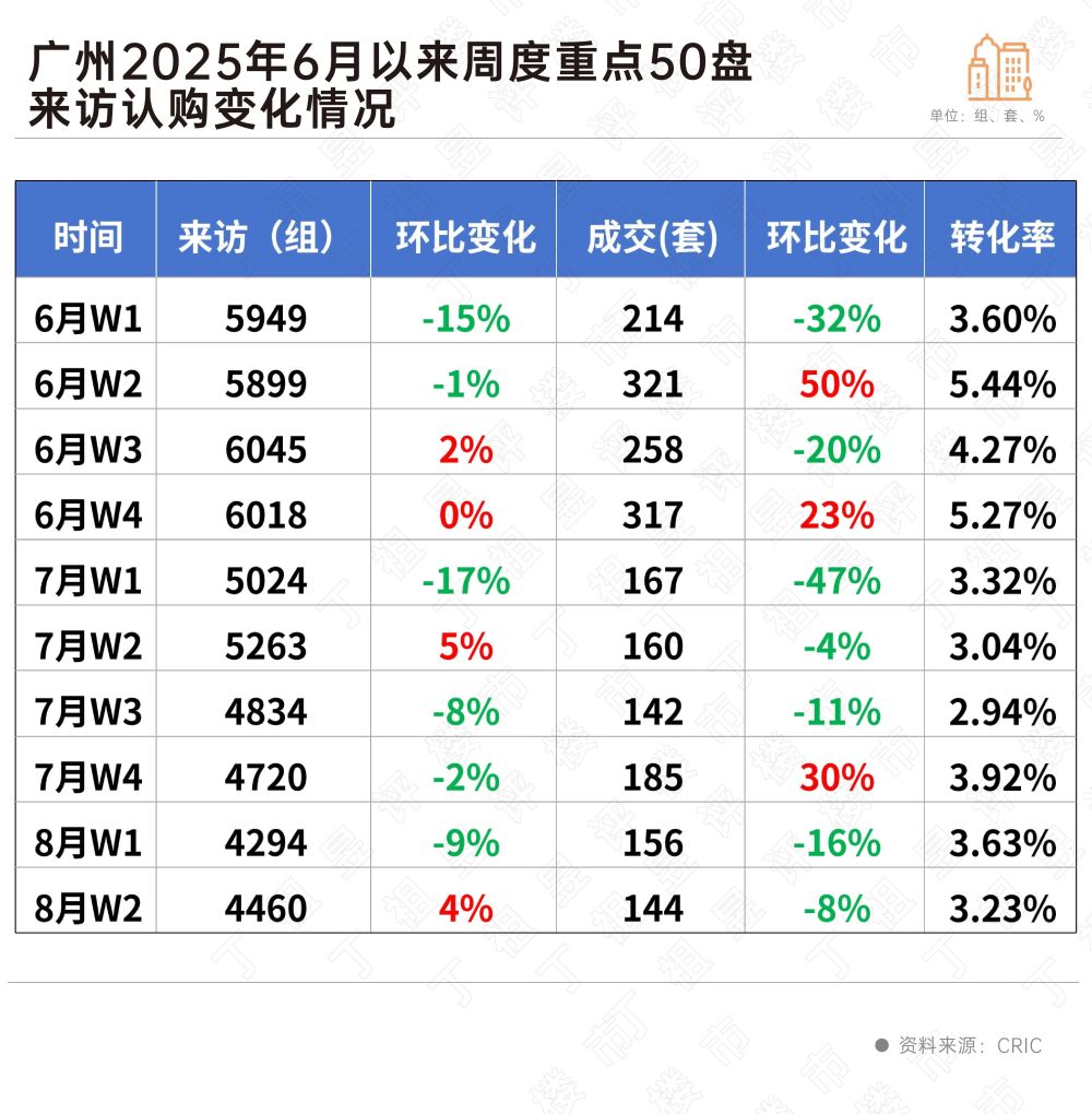 均价上涨超1000元/㎡，多板块总价破千万！广州最新房价地图出炉_腾讯新闻