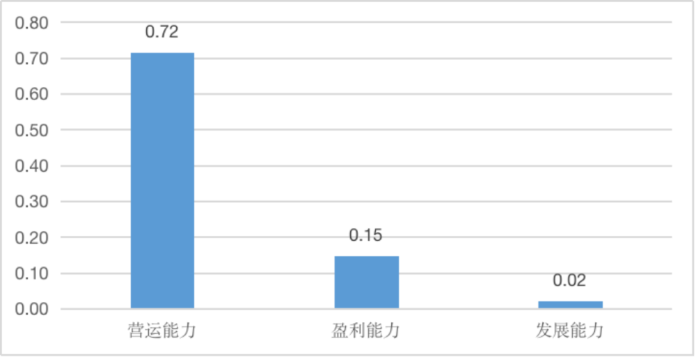 企查查风险扫描有1条的公司能去面试呢（企查查风险提示是什么意思） 第10张