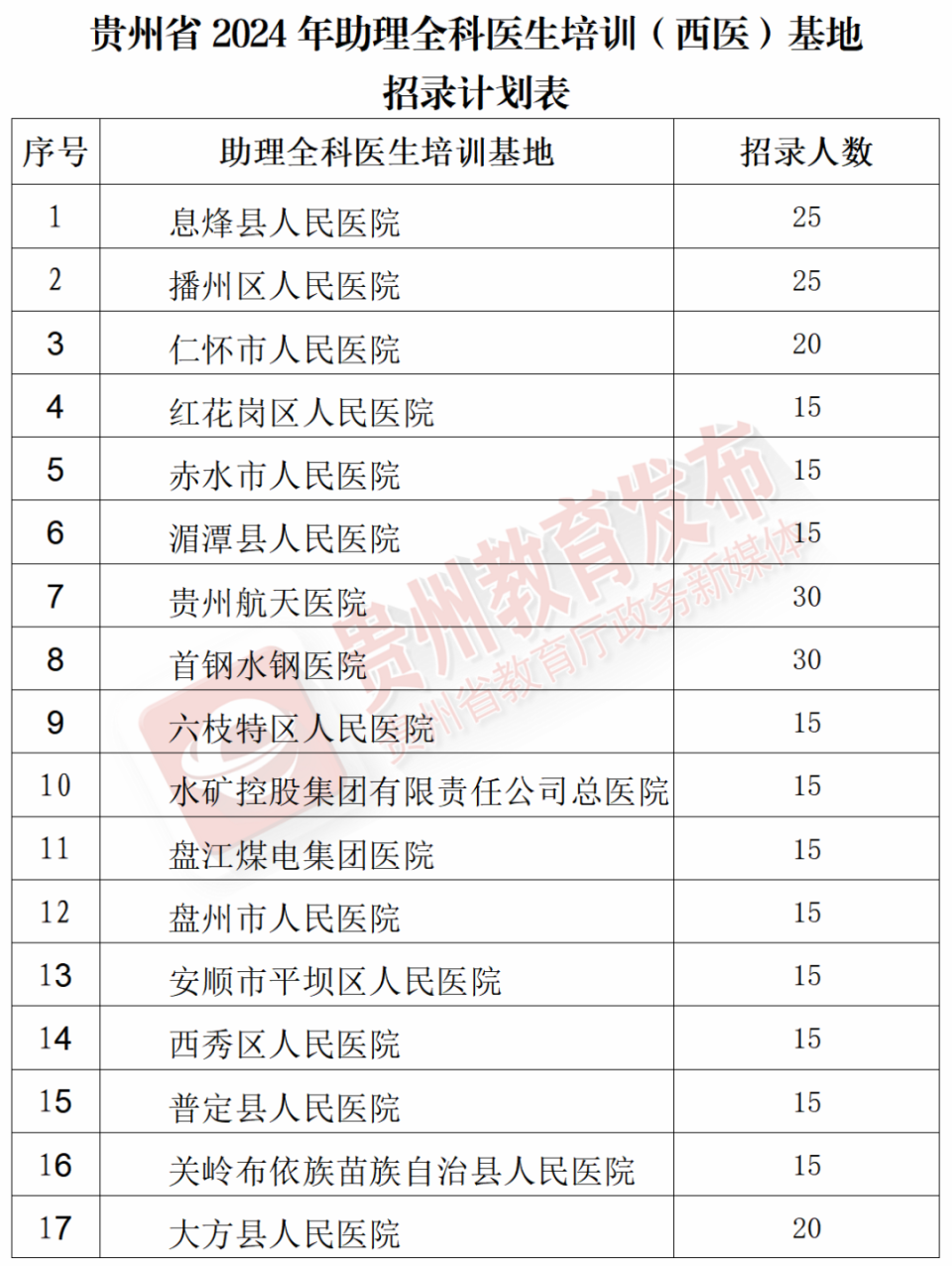 贵州招聘1300余人!正在报名