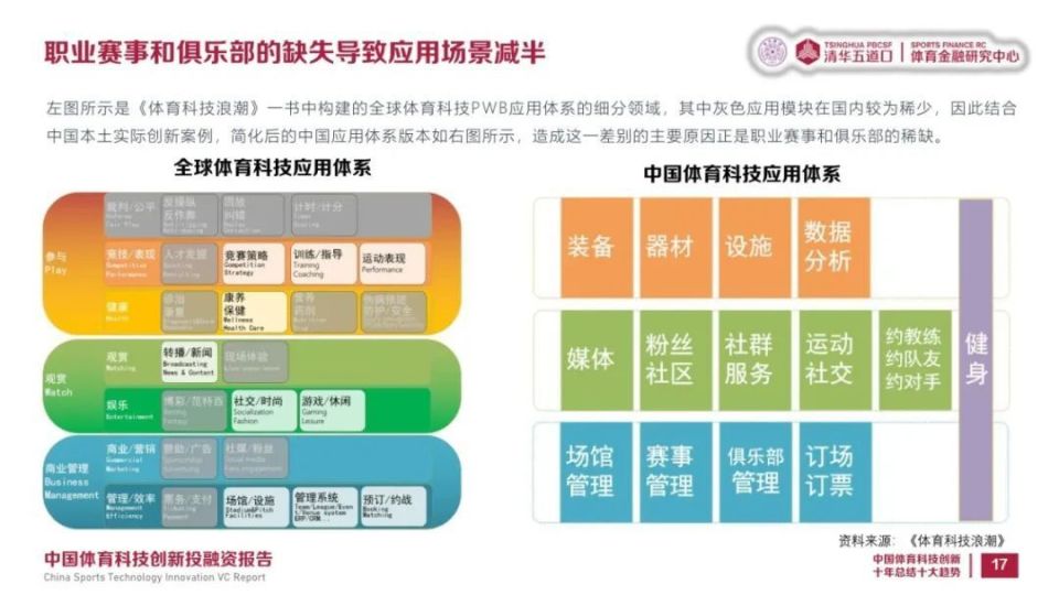 体育产业专家王浩羽:奥运追求更快,但体育是门「慢生意」丨即氪运动