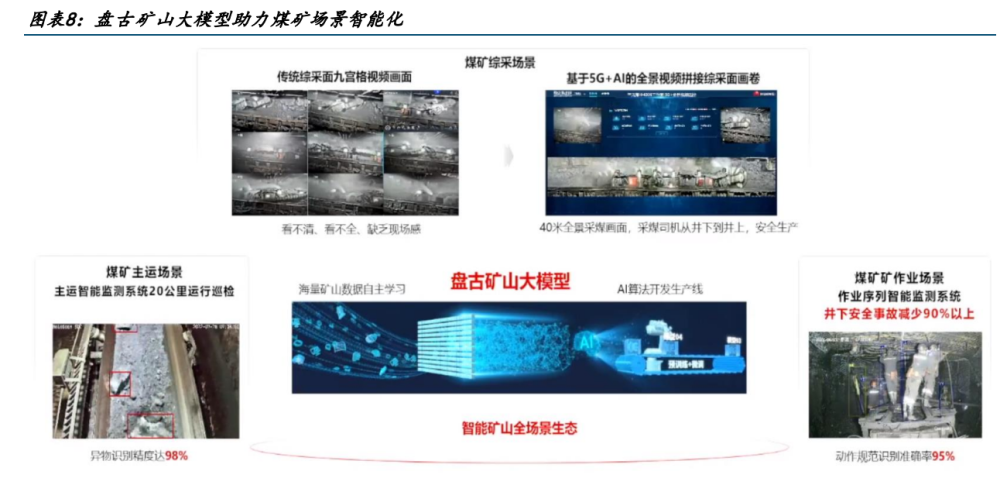 华为盘古大模型研究：盘古开天，AI落地插图4