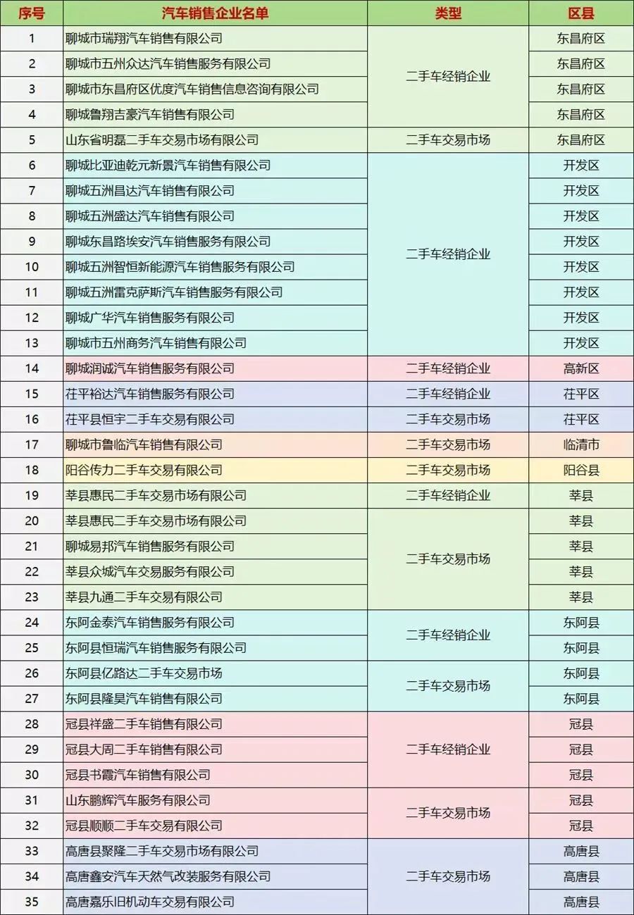 即将买车的茌平人 发补贴了!最高补贴2000元