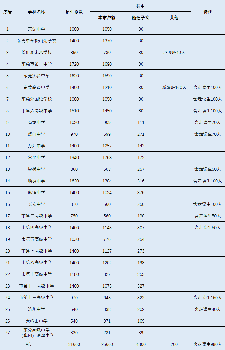 8.4万人参加中考,普高招生51445人!