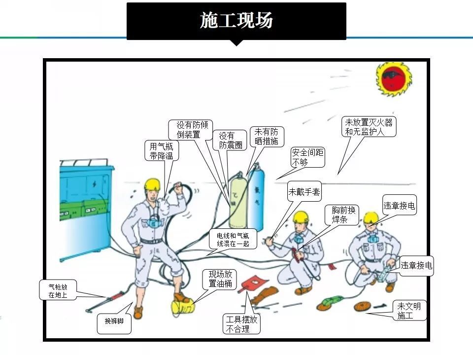 安全生产隐患百错图1000条