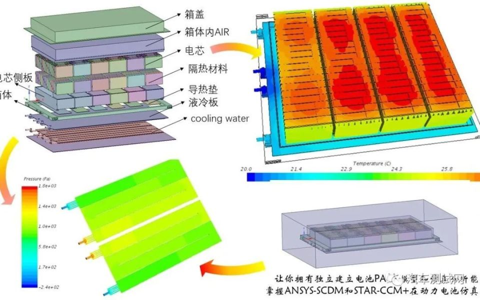锂离子电池热失控仿真分析与防控_腾讯新闻