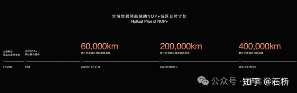 一文盘点各车企智驾“无图”方案_腾讯新闻