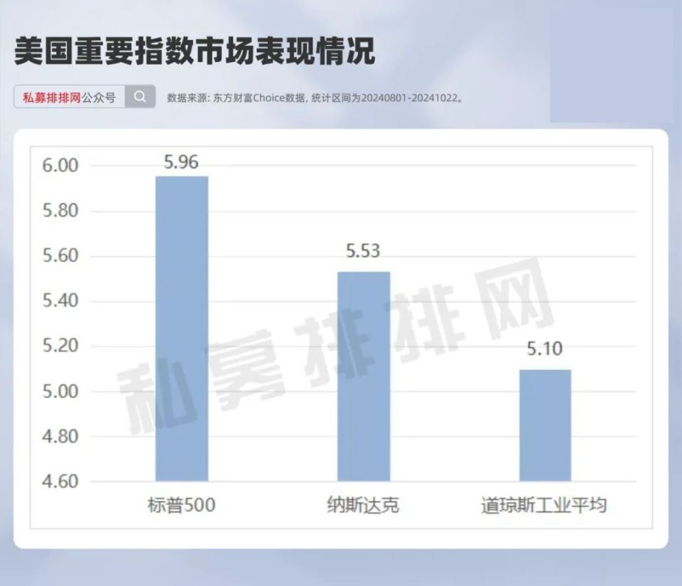 倒计时12天！降息周期+美国大选，美股接下来怎么投？-腾讯新闻