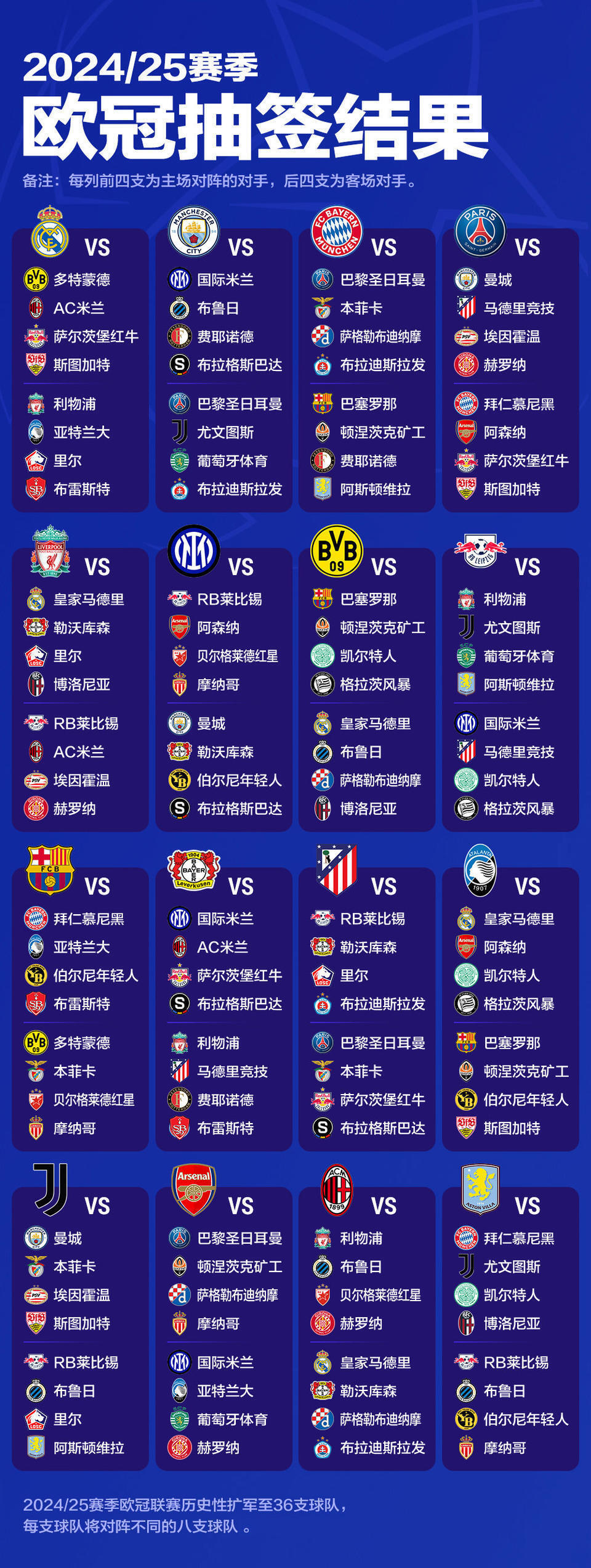 热闻|欧冠新赛制抽出老经典!