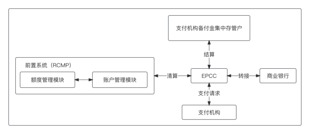 线上支付通道_支付通道_通道支付线上怎么开通
