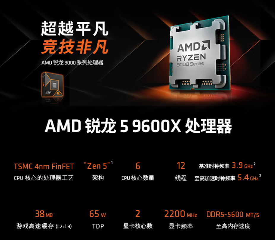 618装机热潮高涨！锐龙5 9600X搭配B850主板成首选