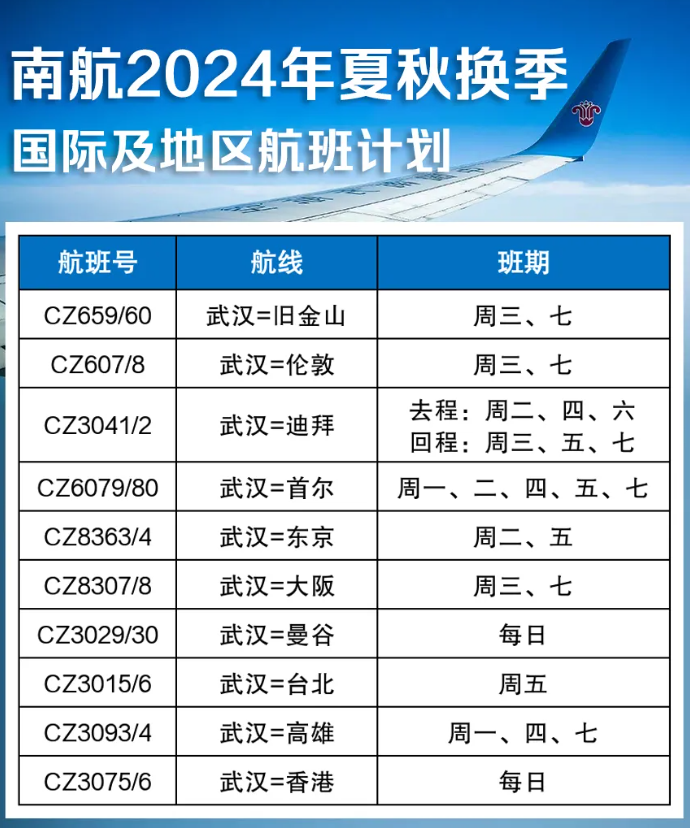 (来源:中国南方航空湖北分公司)