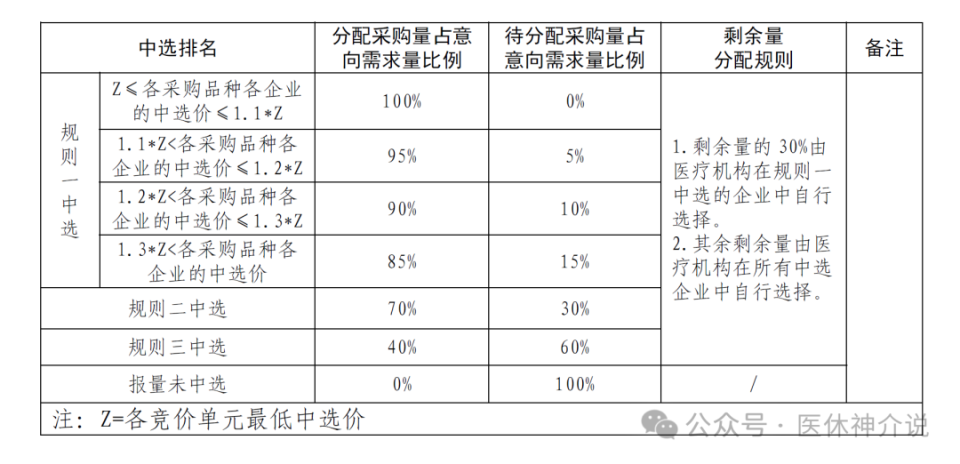 微导管有哪些品牌外周介入24省集采，43家企业参与，微导管33个品牌大PK_https://www.jmylbn.com_新闻资讯_第9张