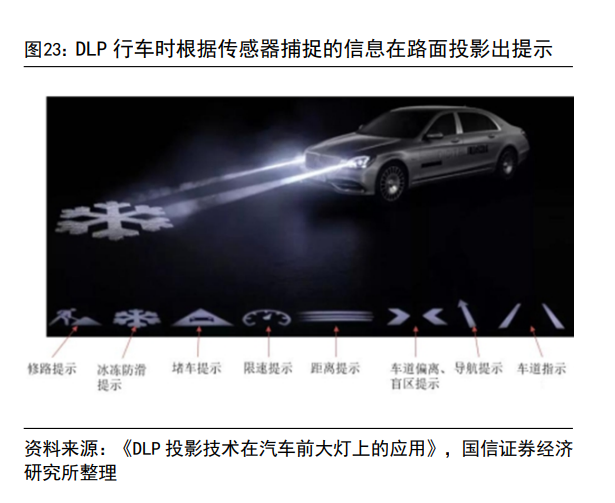 车灯行业跟专题报告：车灯行业技术趋势、市场空间及竞争格局_腾讯新闻