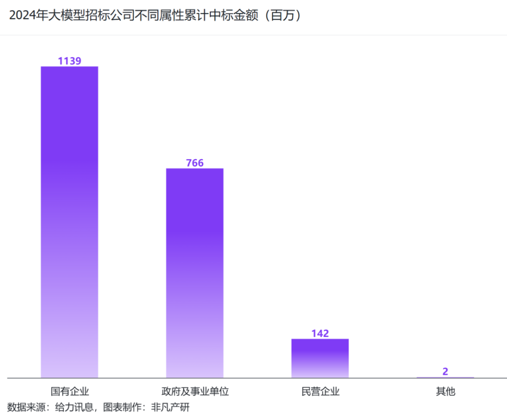 非凡产研：2024年Q3中国大模型商情报告 · 原文图片 9