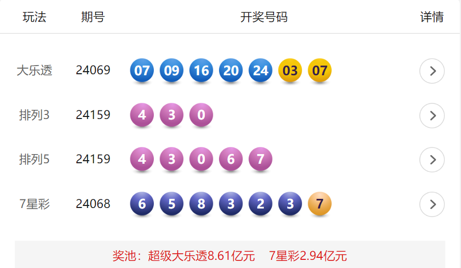 6月17日体彩中奖号码_腾讯新闻